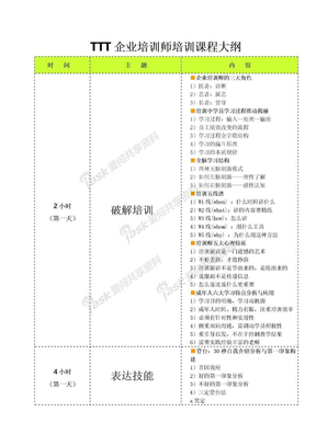 TTT企业培训师培训课程大纲(张玉)