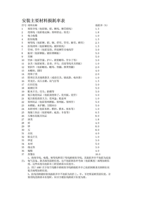 安装主要材料损耗率表