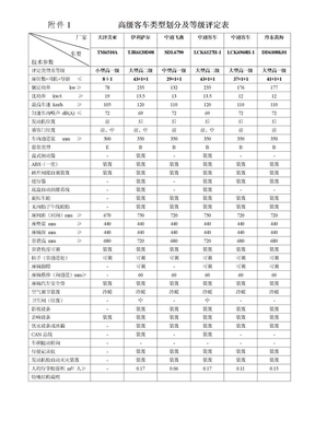 第21批高级客车类型划分及等级评定表