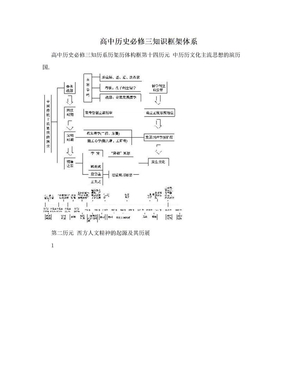 高中历史必修三知识框架体系