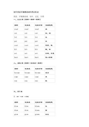 初中英语不规则动词归类记忆表