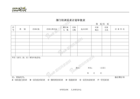 培训管理培训计划部门培训需求计划审批表(一)