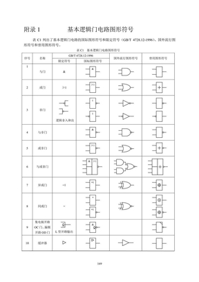 基本逻辑门电路图形的所有符号