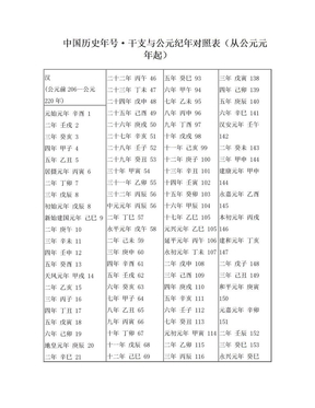 中国年号干支公元纪年对照表