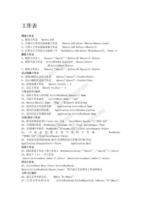 VBA_Excel工作表代码总结