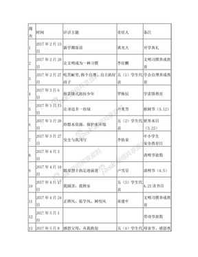 2016学年第二学期国旗下讲话安排表