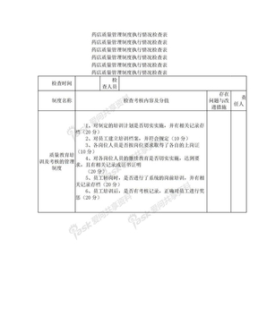 药店质量管理制度执行情况检查表