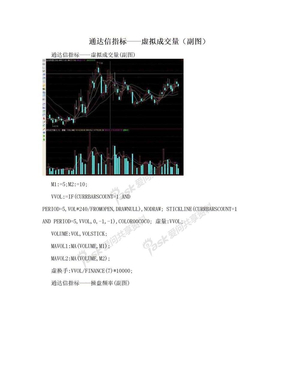 通达信指标——虚拟成交量（副图）