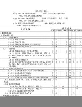 船舶操纵与避碰11规则大纲