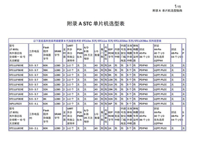 STC单片机选型表