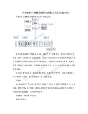 药品和医疗器械企业组织架构及部门职能2012