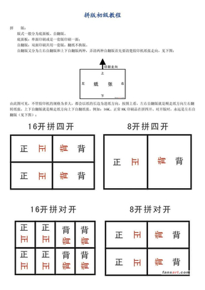 pdf拼版初级教程