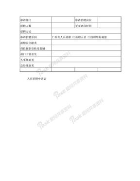 人员招聘申请表