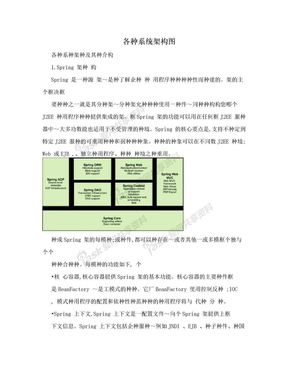 各种系统架构图