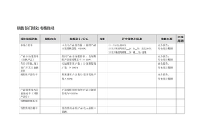 销售部门绩效考核指标