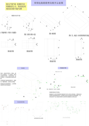 纸箱包装方式及计价