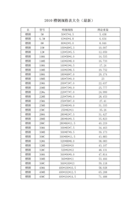 槽钢规格表大全