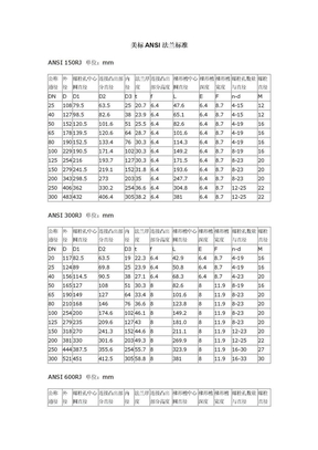 美标ANSI法兰标准