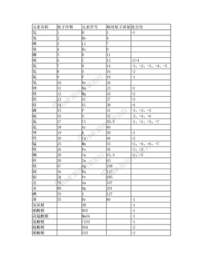 初中常见元素_原子团名称_化学式_化合价_相对原子质量_一览表