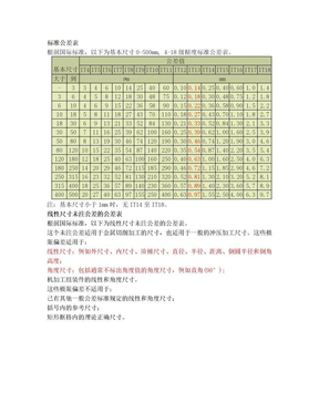 国家标准公差表