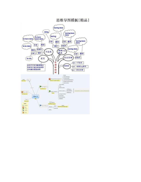 思维导图模板[精品]