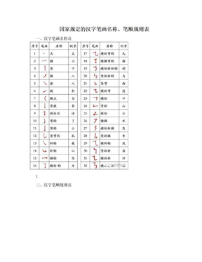 国家规定的汉字笔画名称、笔顺规则表