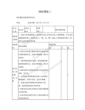 廉政风险防控系主任岗位廉政风险排查登记表