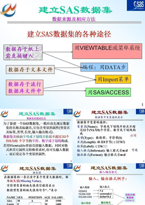 补充2_建立SAS数据集