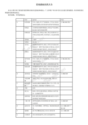 【推荐】常见猪病用药大全