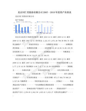 北京同仁堂股份有限公司2007—2010年度资产负债表