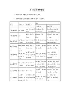 被动语态的构成