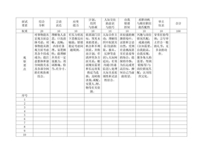 招新面试表格面试