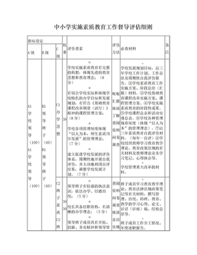 素质教育督导评估细则