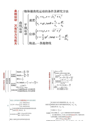 高一物理必修2复习