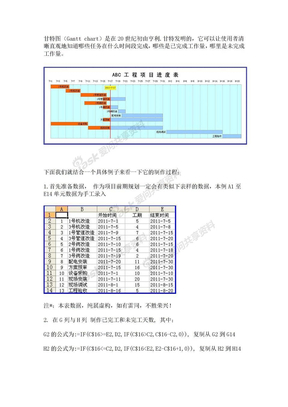 项目进度图-甘特图(Gantt图)全攻略