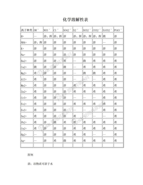 化学溶解性表