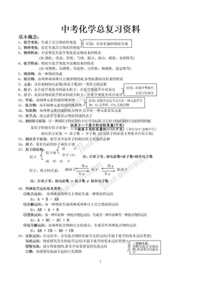 中考化学总复习资料