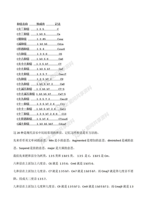 吉他和弦指法图