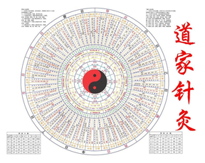 子午流注转盘