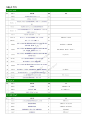 钢结构图集目录