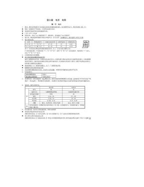 [中考]初中物理电学力学知识点大全。