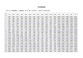 复利现值系数表%2B复利现值系数表