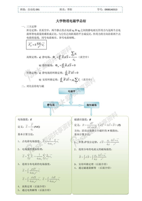 大学物理电磁学总结