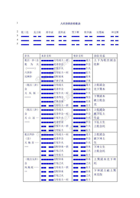 八宫六十四卦上下卦速查表