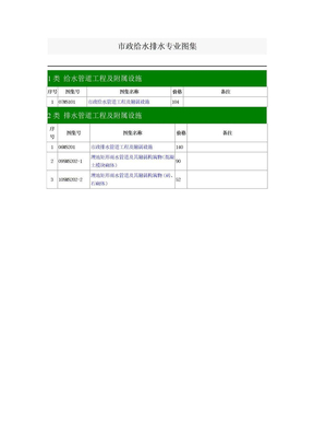 2013市政给水排水专业国标图集目录