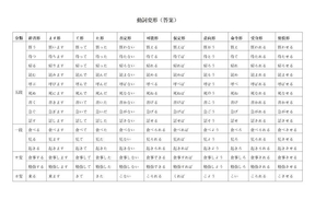 日语动词变形练习表