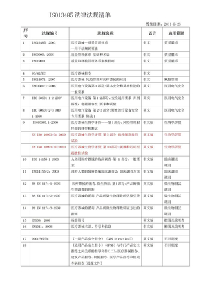 ISO13485法律法规清单