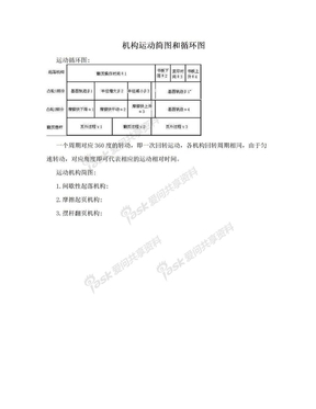 机构运动简图和循环图