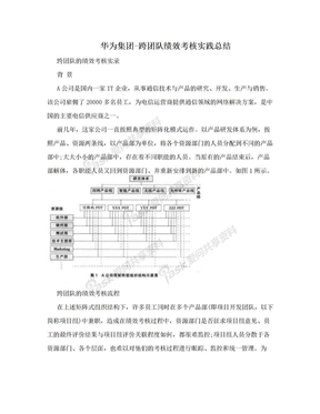 华为集团-跨团队绩效考核实践总结