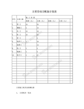 主要劳动力配备计划表